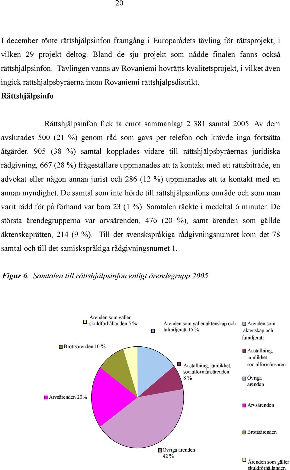 Rättshjälpsinfo Rättshjälpsinfon fick ta emot sammanlagt 2 381 samtal 2005. Av dem avslutades 500 (21 %) genom råd som gavs per telefon och krävde inga fortsätta åtgärder.