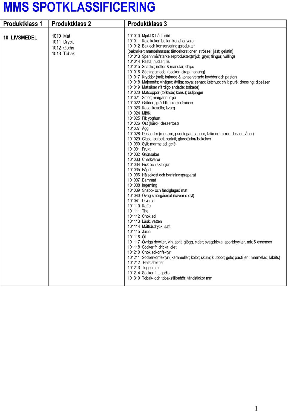 Snacks; nötter & mandlar; chips 101016 Sötningsmedel (socker; sirap; honung) 101017 Kryddor (salt; torkade & konserverade kryddor och pastor) 101018 Majonnäs; vinäger; ättika; soya; senap; ketchup;