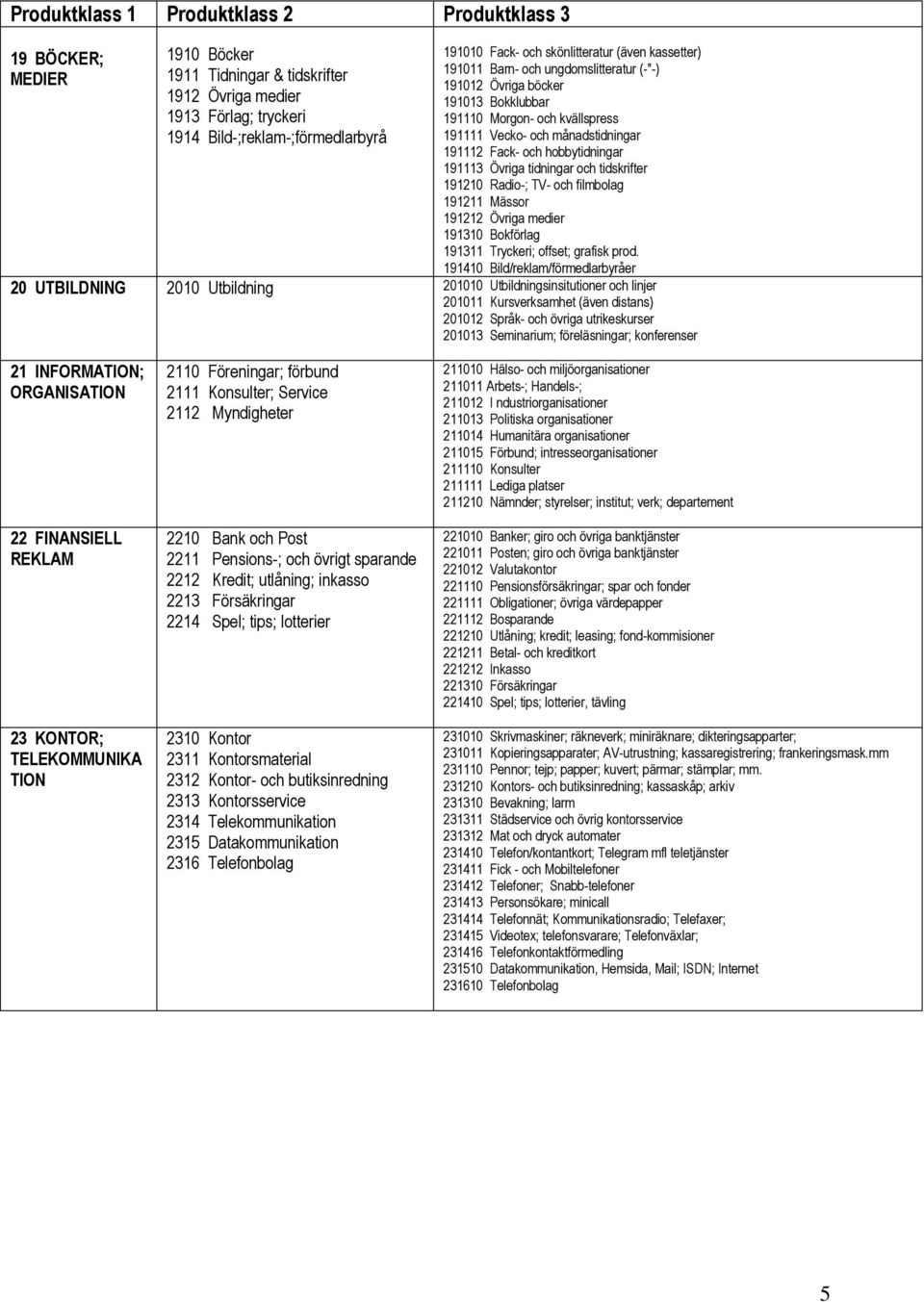 191210 Radio-; TV- och filmbolag 191211 Mässor 191212 Övriga medier 191310 Bokförlag 191311 Tryckeri; offset; grafisk prod.