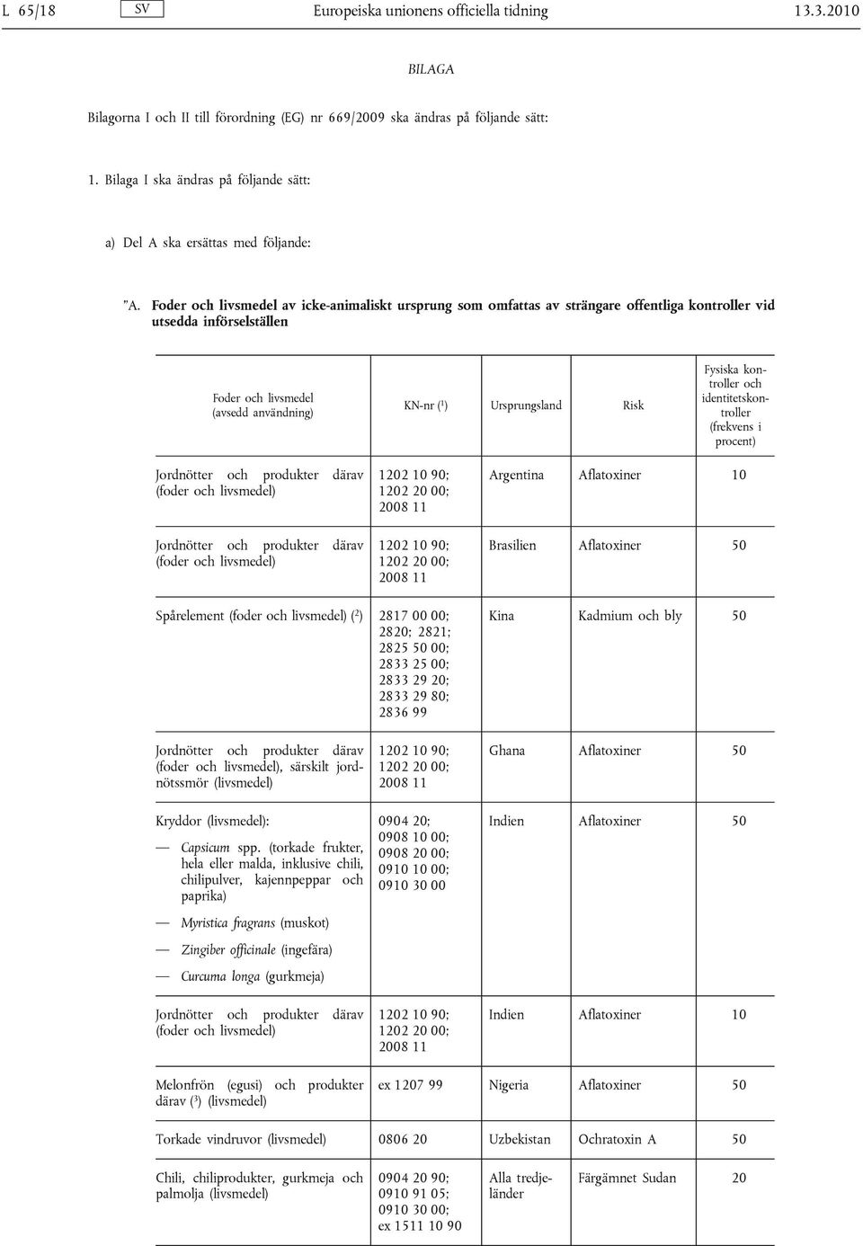 Foder och livsmedel av icke-animaliskt ursprung som omfattas av strängare offentliga kontroller vid utsedda införselställen Foder och livsmedel (avsedd användning) KN-nr ( 1 ) Ursprungsland Risk