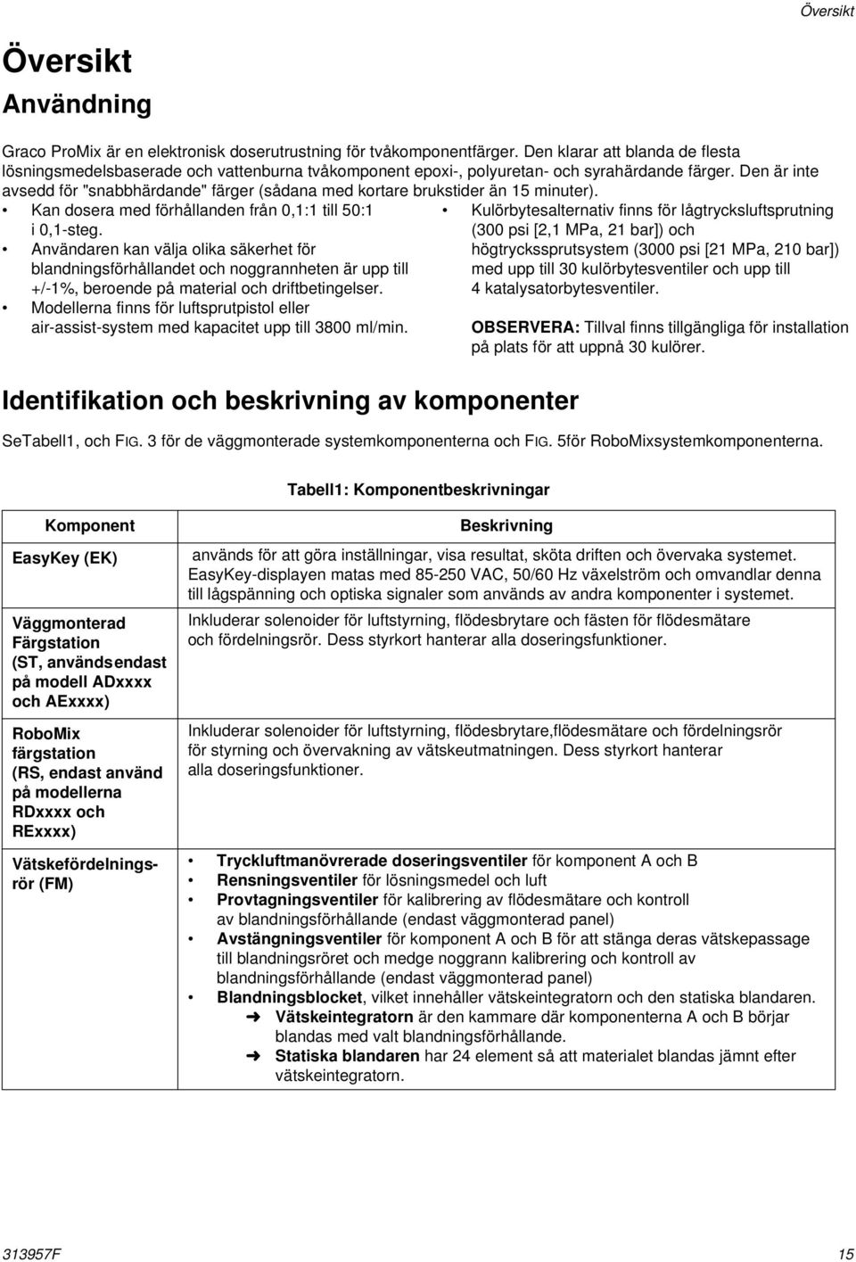 Den är inte avsedd för "snabbhärdande" färger (sådana med kortare brukstider än 15 minuter). Kan dosera med förhållanden från 0,1:1 till 50:1 i 0,1-steg.