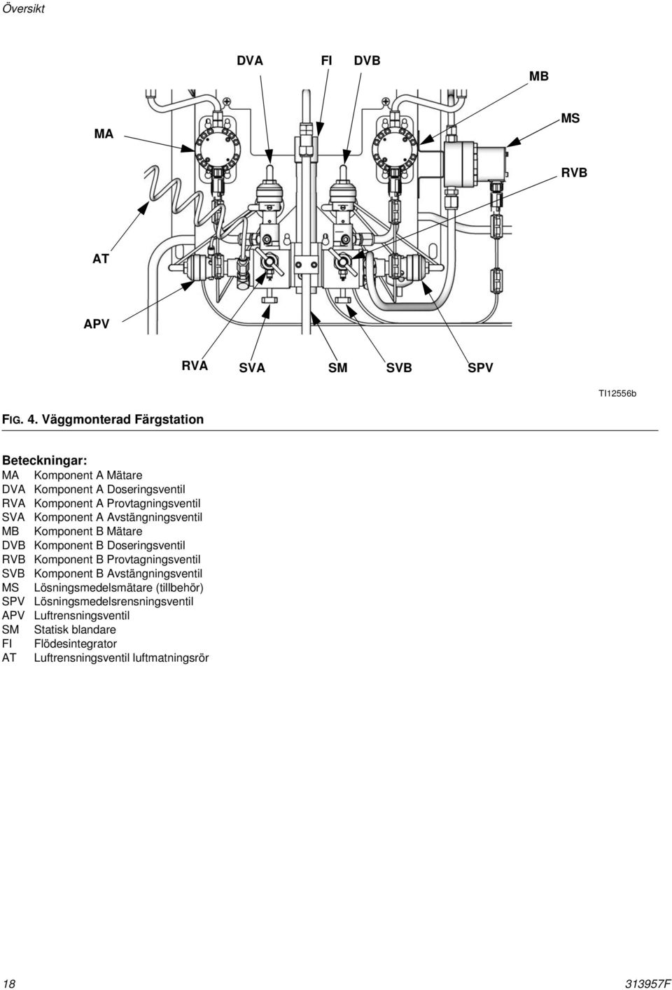 Komponent A Avstängningsventil MB Komponent B Mätare DVB Komponent B Doseringsventil RVB Komponent B Provtagningsventil SVB Komponent B