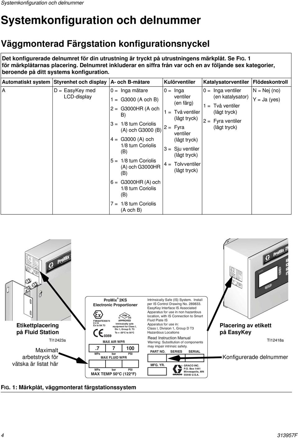 Automatiskt system Styrenhet och display A- och B-mätare Kulörventiler Katalysatorventiler Flödeskontroll A D = EasyKey med 0 = Inga mätare 0 = Inga 0 = Inga ventiler N = Nej (no) LCD-display