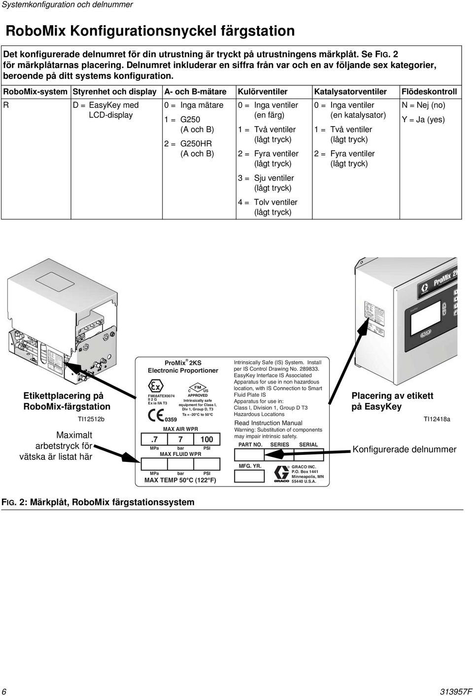 RoboMix-system Styrenhet och display A- och B-mätare Kulörventiler Katalysatorventiler Flödeskontroll R D = EasyKey med LCD-display 0 = Inga mätare 1 = G250 (A och B) 0 = Inga ventiler (en färg) 0 =