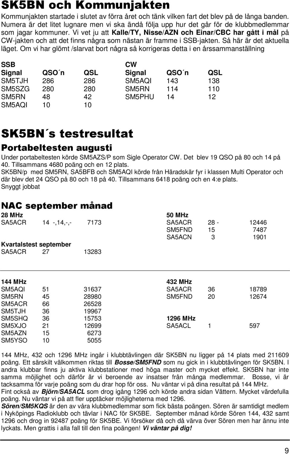 Vi vet ju att Kalle/TY, Nisse/AZN och Einar/CBC har gått i mål på CW-jakten och att det finns några som nästan är framme i SSB-jakten. Så här är det aktuella läget.