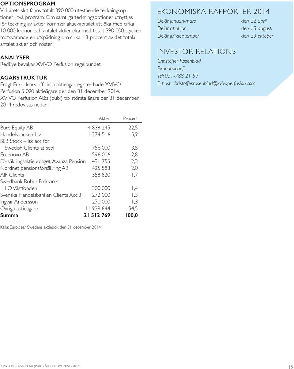 cirka 1,8 procent av det totala antalet aktier och röster. ANALYSER RedEye bevakar XVIVO Perfusion regelbundet.