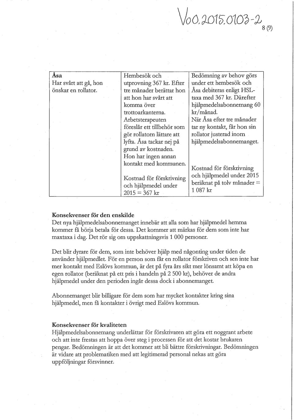 2015 = 367 kr Bedömning av behov görs under ett hembesök och Asa debiteras enligt HSLtaxa med 367 kr. Därefter hjälpmedelsabonnemang 60 kr/månad.