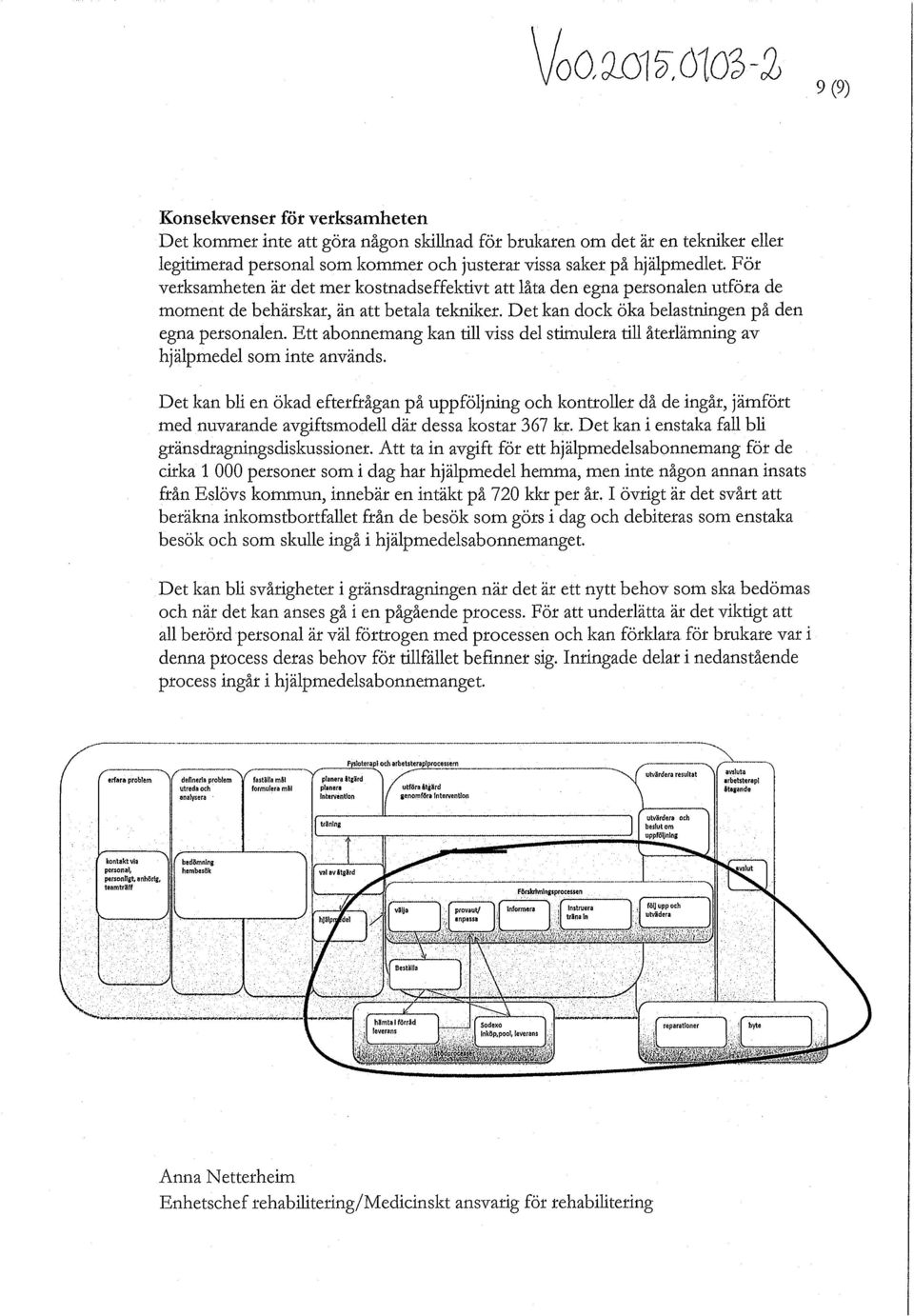 Ett abonnemang kan till viss del stimulera till återlämning av hjälpmedel som inte används.