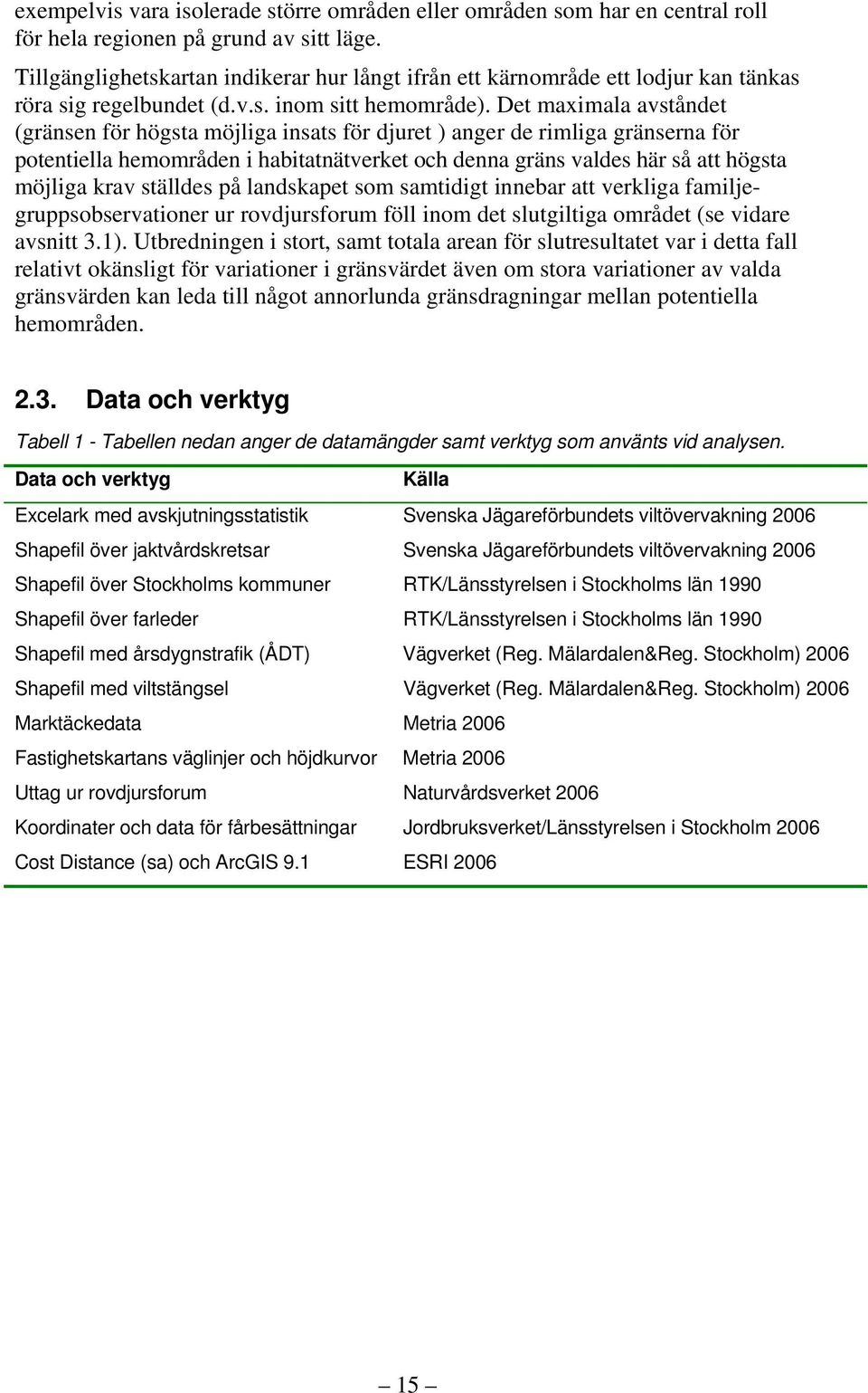 Det maximala avståndet (gränsen för högsta möjliga insats för djuret ) anger de rimliga gränserna för potentiella hemområden i habitatnätverket och denna gräns valdes här så att högsta möjliga krav