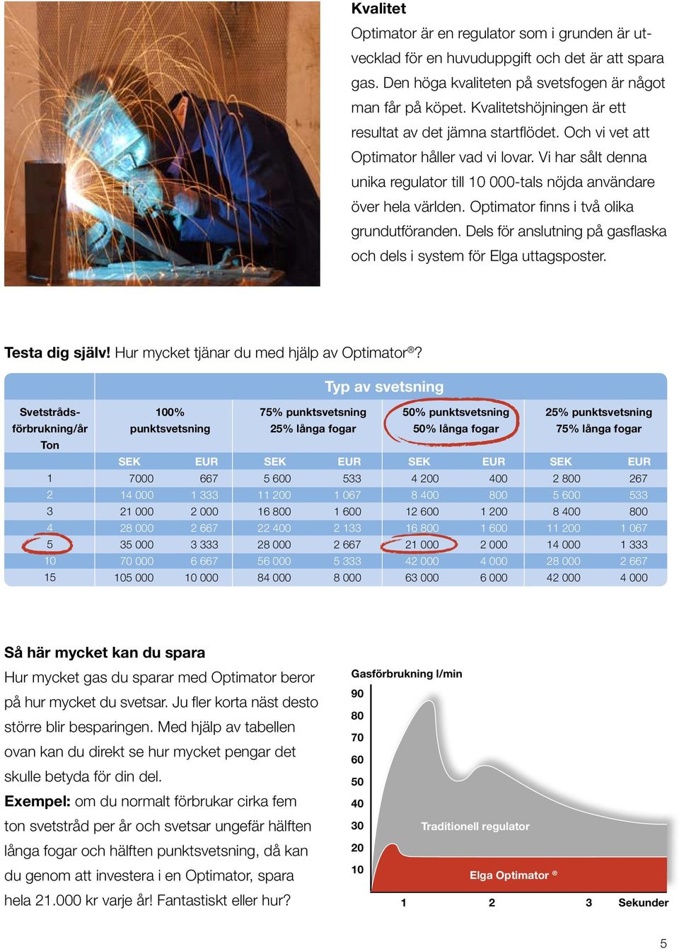 Optimator finns i två olika grundutföranden. Dels för anslutning på gasflaska och dels i system för Elga uttagsposter. Testa dig själv! Hur mycket tjänar du med hjälp av Optimator?