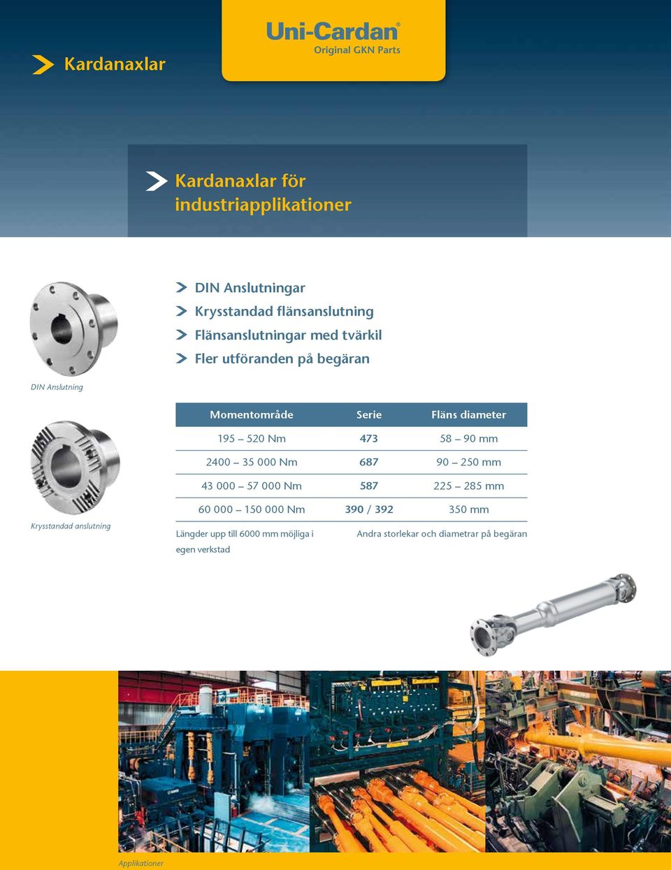 520 Nm 473 58 90 mm 2400 35 000 Nm 687 90 250 mm 43 000 57 000 Nm 587 225 285 mm Krysstandad anslutning 60 000