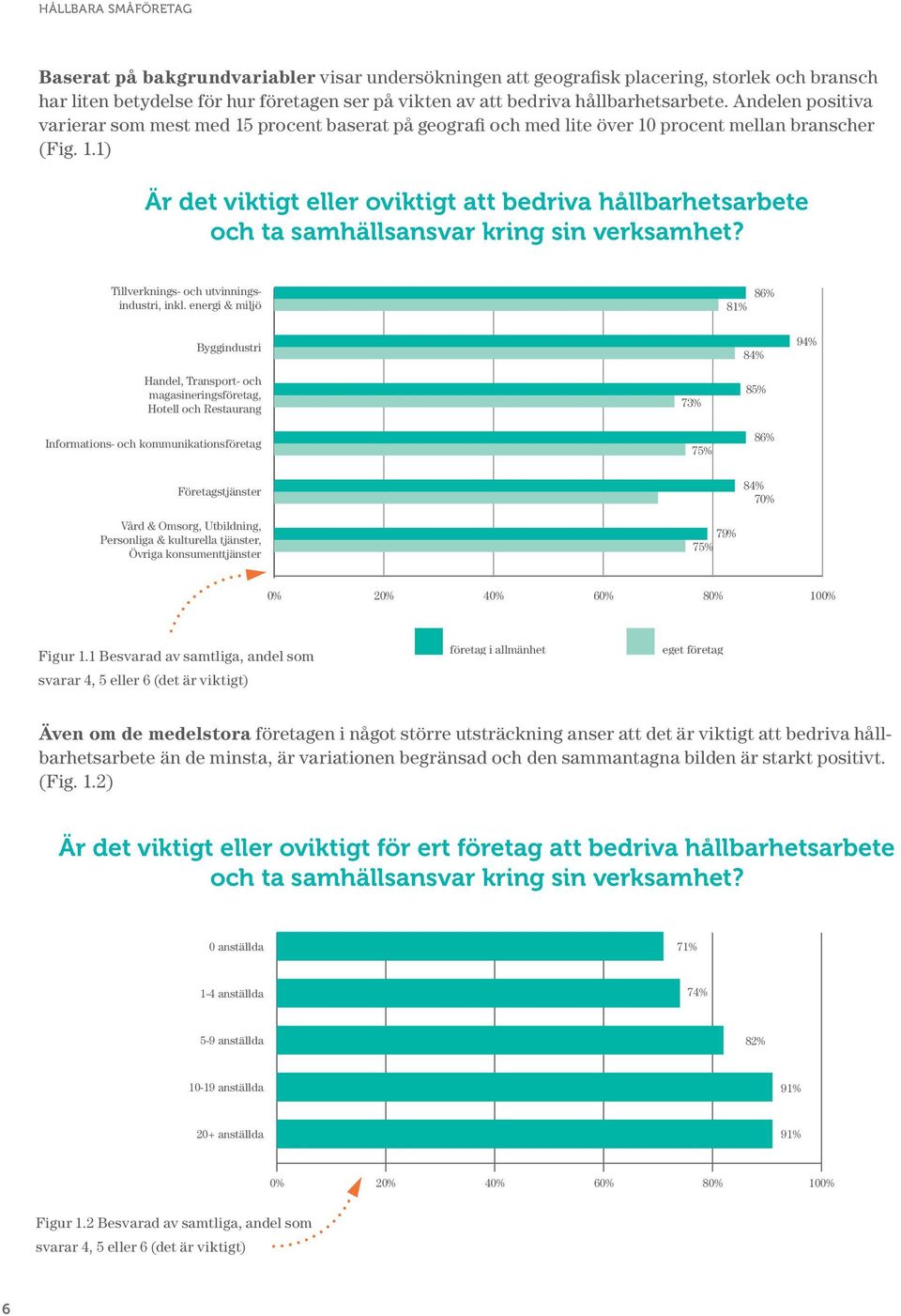 Tillverknings- och utvinningsindustri, inkl.