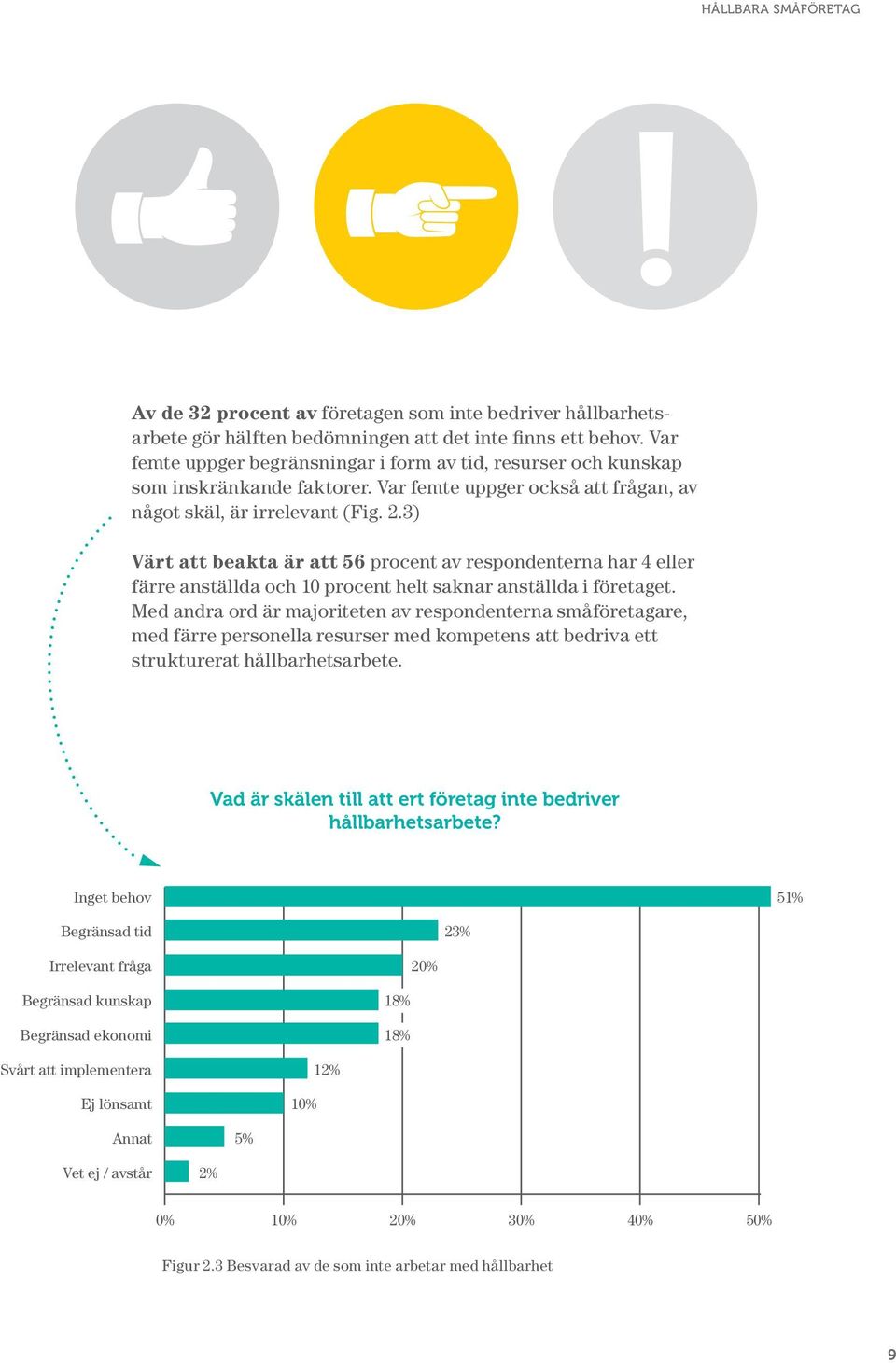 3) Värt att beakta är att 56 procent av respondenterna har 4 eller färre anställda och 10 procent helt saknar anställda i företaget.