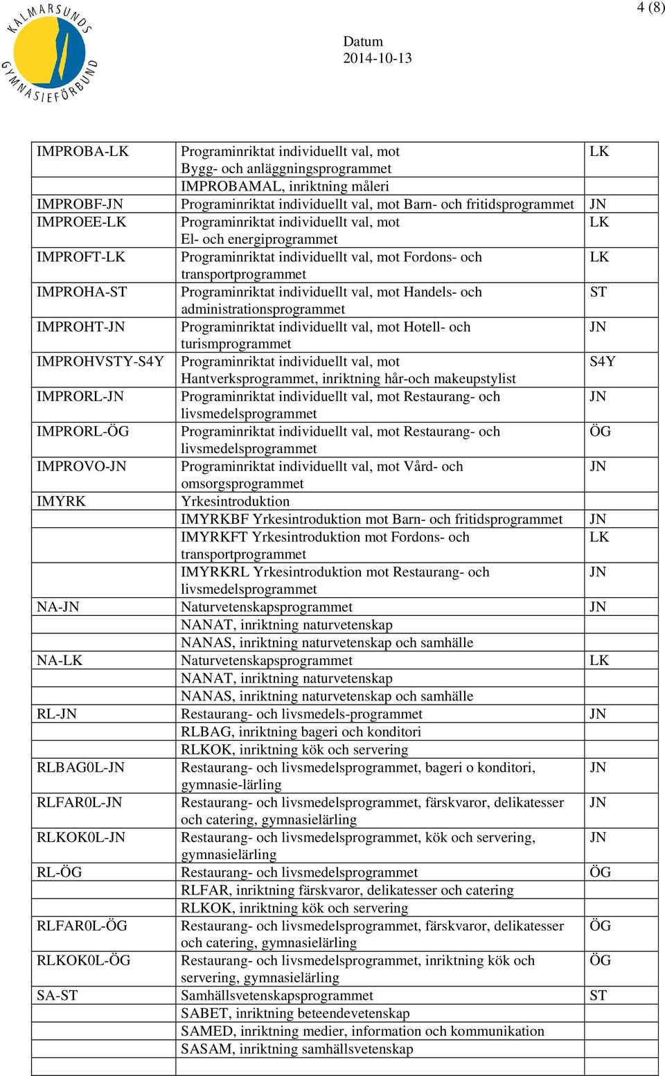 individuellt val, mot Handels- och ST administrationsprogrammet IMPROHT- Programinriktat individuellt val, mot Hotell- och turismprogrammet IMPROHVSTY-S4Y Programinriktat individuellt val, mot S4Y