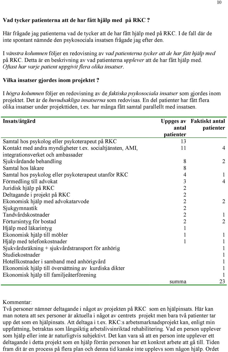 Detta är en beskrivning av vad patienterna upplever att de har fått hjälp med. Oftast har varje patient uppgivit flera olika insatser. Vilka insatser gjordes inom projektet?