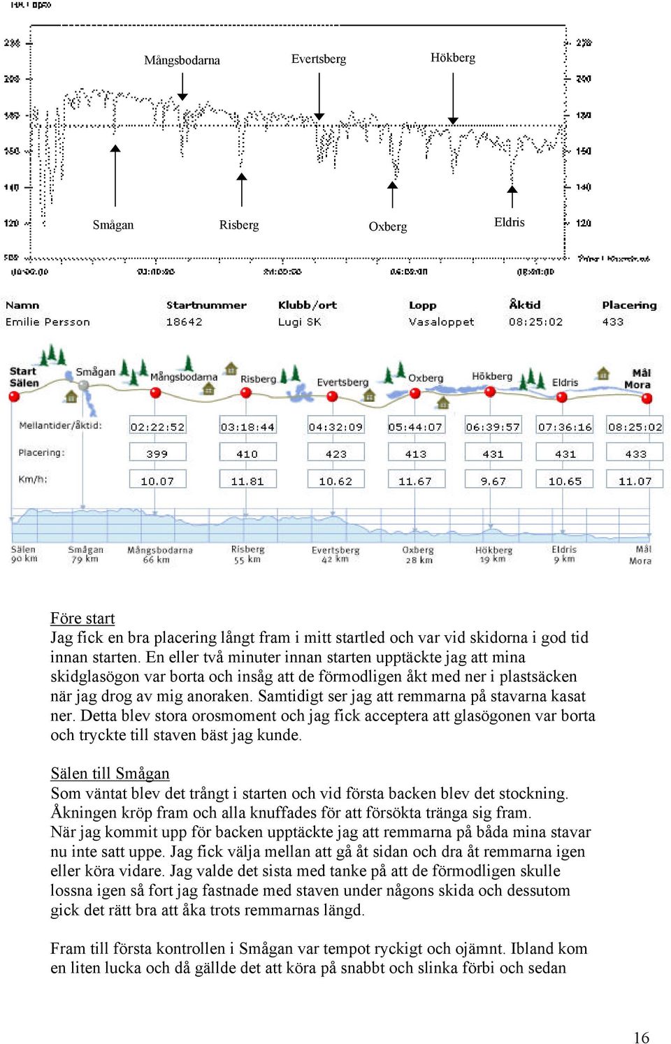 Samtidigt ser jag att remmarna på stavarna kasat ner. Detta blev stora orosmoment och jag fick acceptera att glasögonen var borta och tryckte till staven bäst jag kunde.