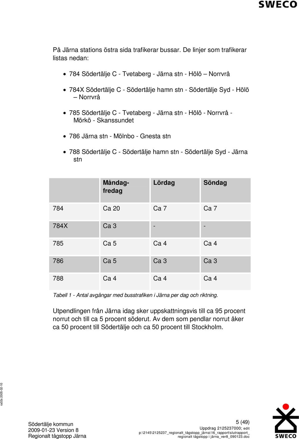 Järna stn - Hölö - Norrvrå - Mörkö - Skanssundet 786 Järna stn - Mölnbo - Gnesta stn 788 Södertälje C - Södertälje hamn stn - Södertälje Syd - Järna stn Måndagfredag Lördag Söndag 784 Ca 20 Ca 7 Ca 7