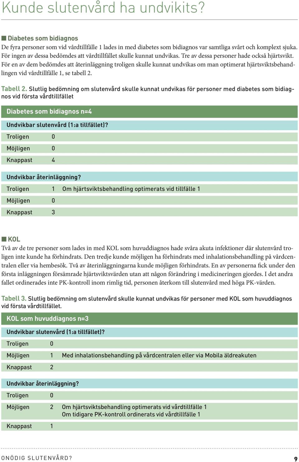 För en av dem bedömdes att återinläggning troligen skulle kunnat undvikas om man optimerat hjärtsviktsbehandlingen vid vårdtillfälle 1, se tabell 2. Tabell 2.