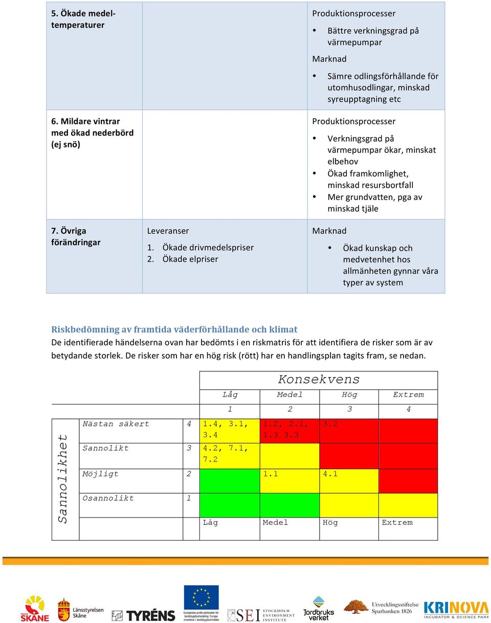 Mer grundvatten, pga av minskad tjäle Marknad 1. Ökade drivmedelspriser 2.