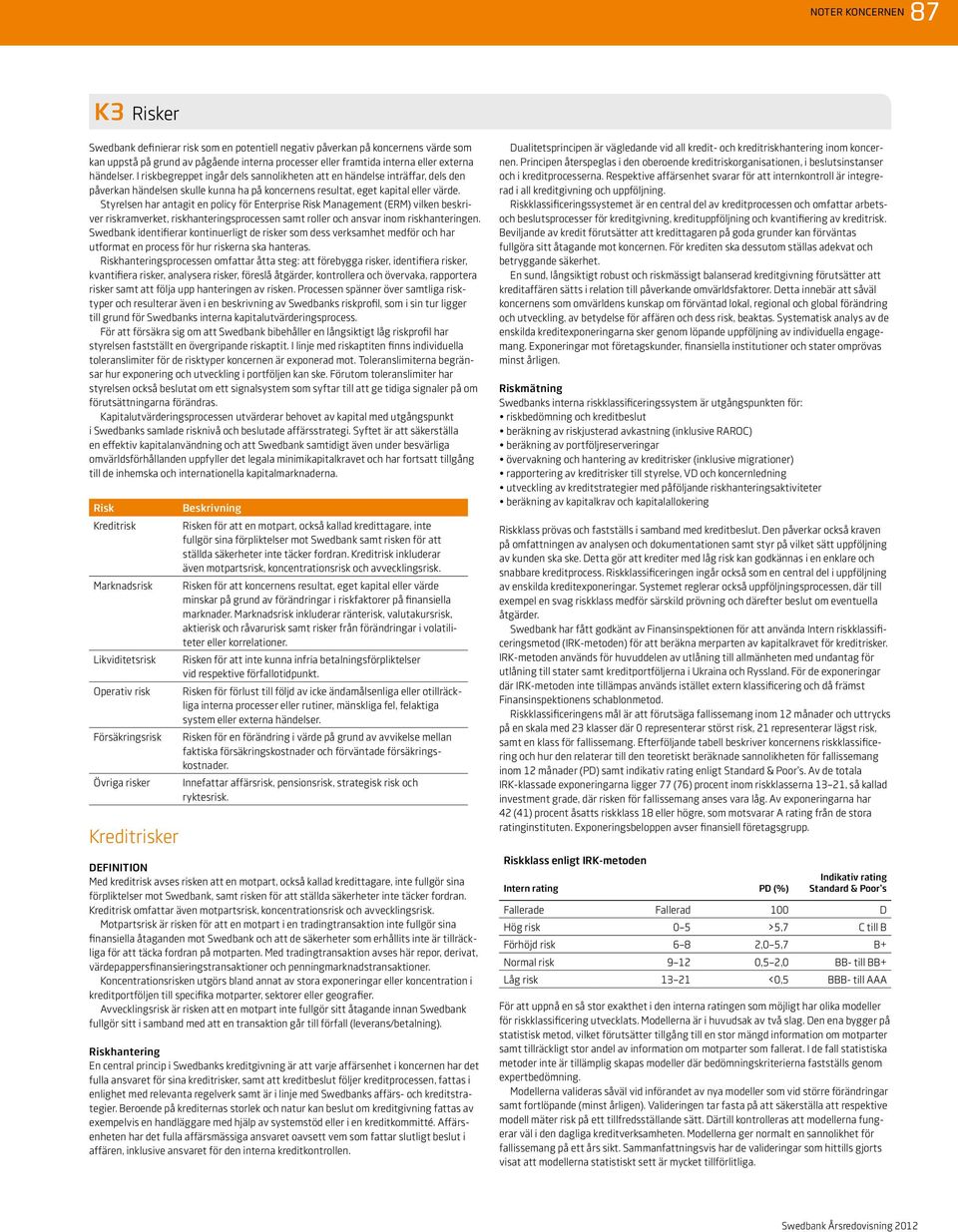 Styrelsen har antagit en policy för Enterprise Risk Management (ERM) vilken beskriver riskramverket, riskhanteringsprocessen samt roller och ansvar inom riskhanteringen.