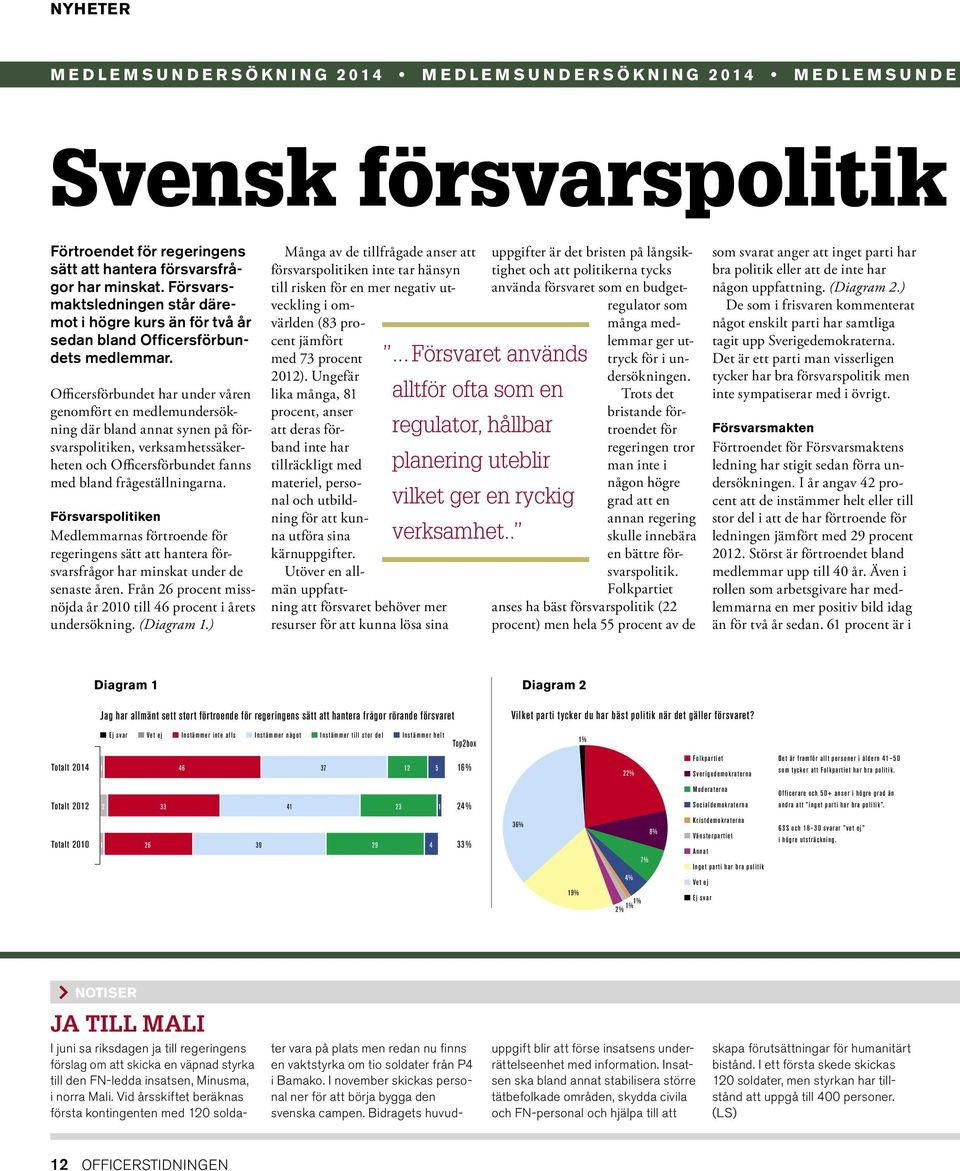 Officersförbundet har under våren genomfört en medlemundersökning där bland annat synen på försvarspolitiken, verksamhetssäkerheten och Officersförbundet fanns med bland frågeställningarna.