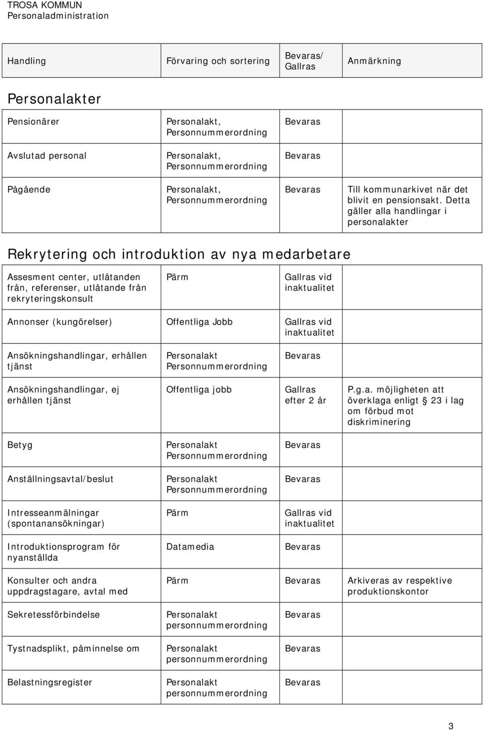 (kungörelser) Offentliga 