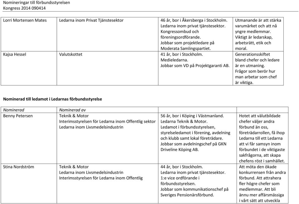 Viktigt är ledarskap, arbetsrätt, etik och moral. Generationsskiftet bland chefer och ledare är en utmaning. Frågor som berör hur man arbetar som chef är viktiga.