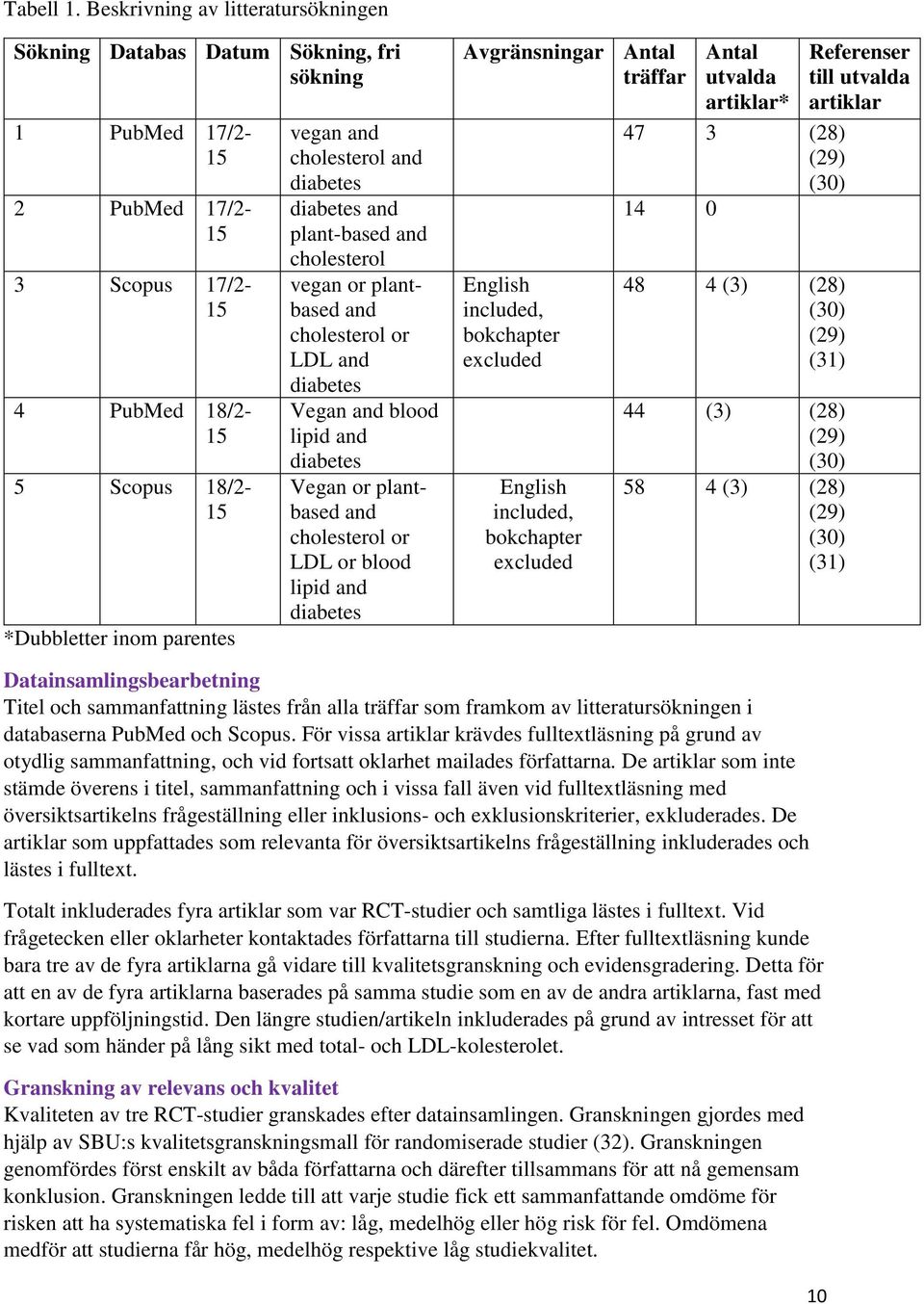 cholesterol and diabetes diabetes and plant-based and cholesterol vegan or plantbased and cholesterol or LDL and diabetes Vegan and blood lipid and diabetes Vegan or plantbased and cholesterol or LDL