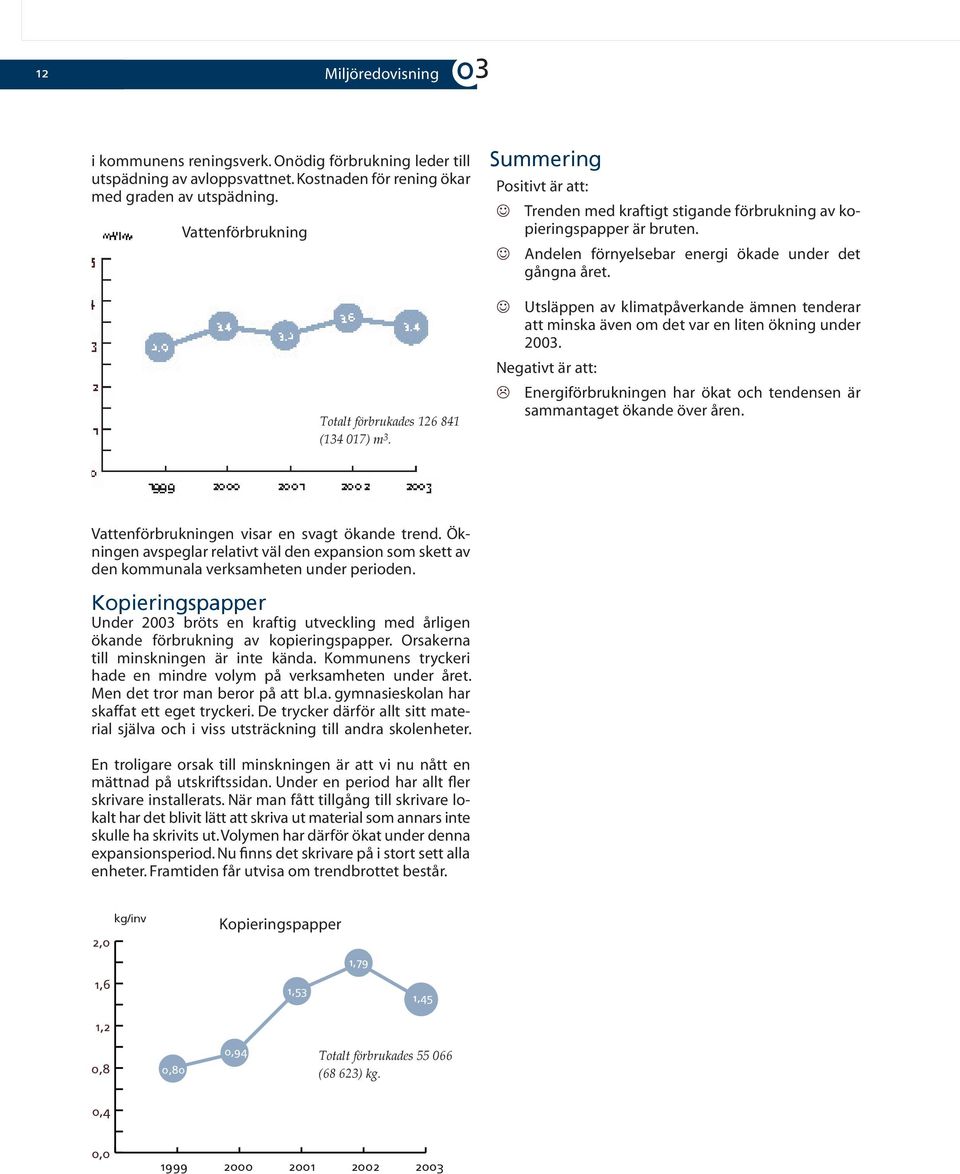 Andelen förnyelsebar energi ökade under det gångna året. Utsläppen av klimatpåverkande ämnen tenderar att minska även om det var en liten ökning under 2003.