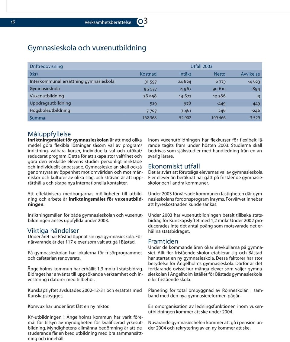 Måluppfyllelse Inriktningsmålet för gymnasieskolan är att med olika medel göra flexibla lösningar såsom val av program/ inriktning, valbara kurser, individuella val och utökat/ reducerat program.