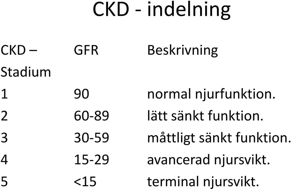 2 60-89 lätt sänkt funktion.