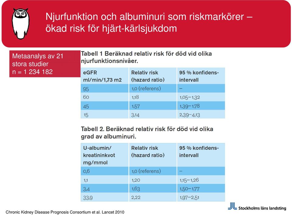 21 stora studier n = 1 234 182 Chronic Kidney