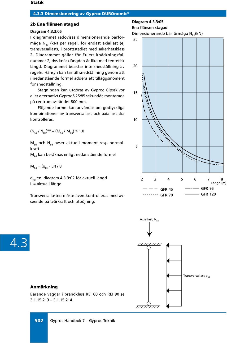 Diagrammet gäller för Eulers knäckningsfall nummer 2, dvs knäcklängden är lika med teoretisk längd. Diagrammet beaktar inte snedställning av regeln.