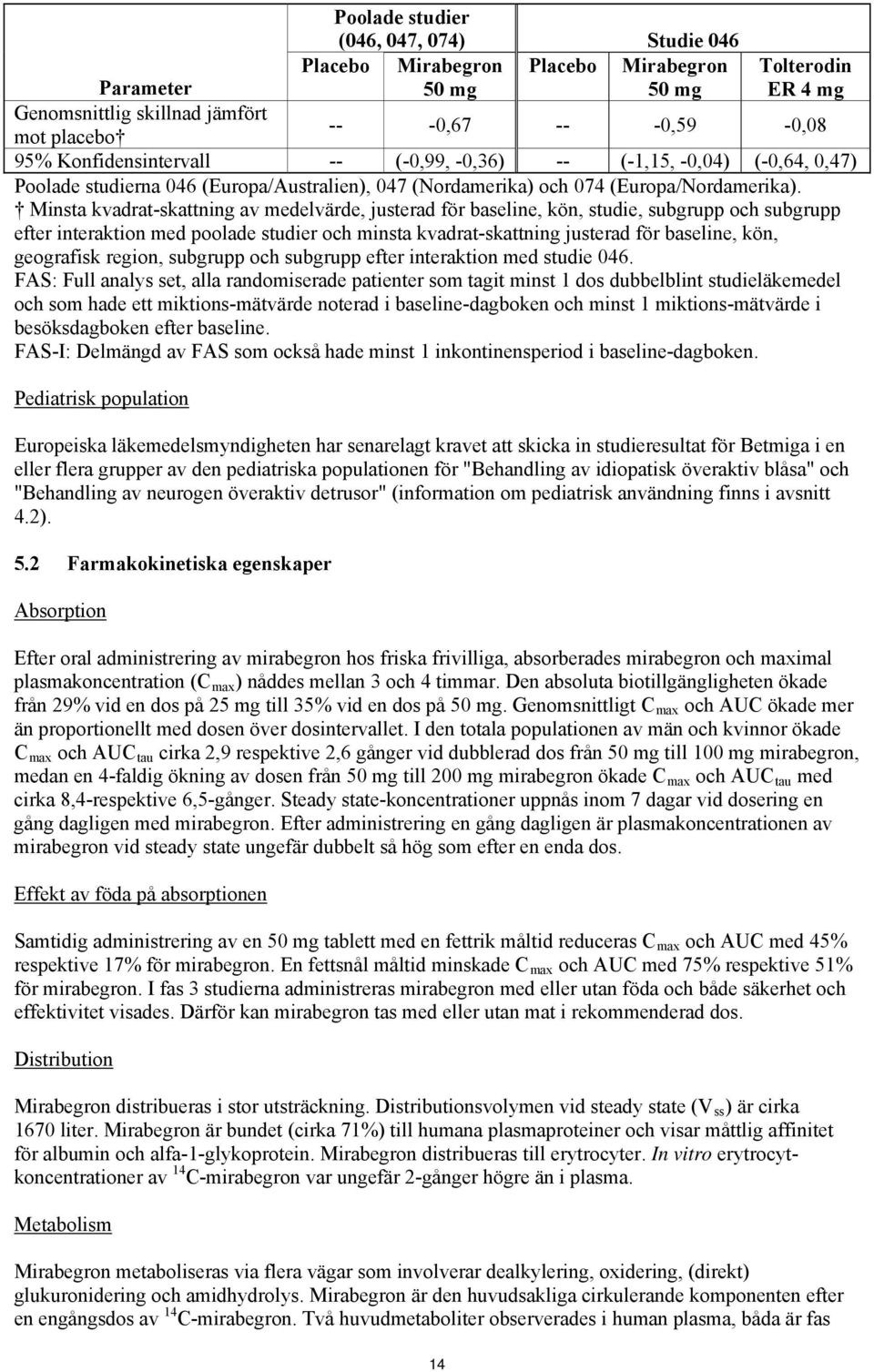 Minsta kvadrat-skattning av medelvärde, justerad för baseline, kön, studie, subgrupp och subgrupp efter interaktion med poolade studier och minsta kvadrat-skattning justerad för baseline, kön,