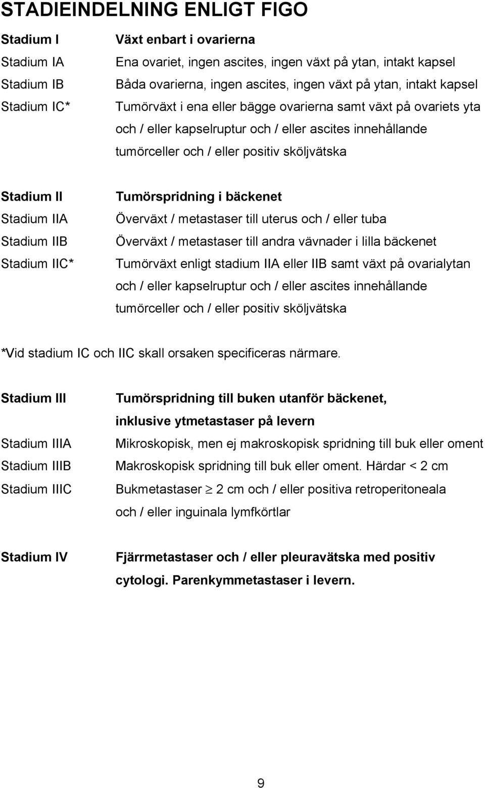 Stadium IIA Stadium IIB Stadium IIC* Tumörspridning i bäckenet Överväxt / metastaser till uterus och / eller tuba Överväxt / metastaser till andra vävnader i lilla bäckenet Tumörväxt enligt stadium