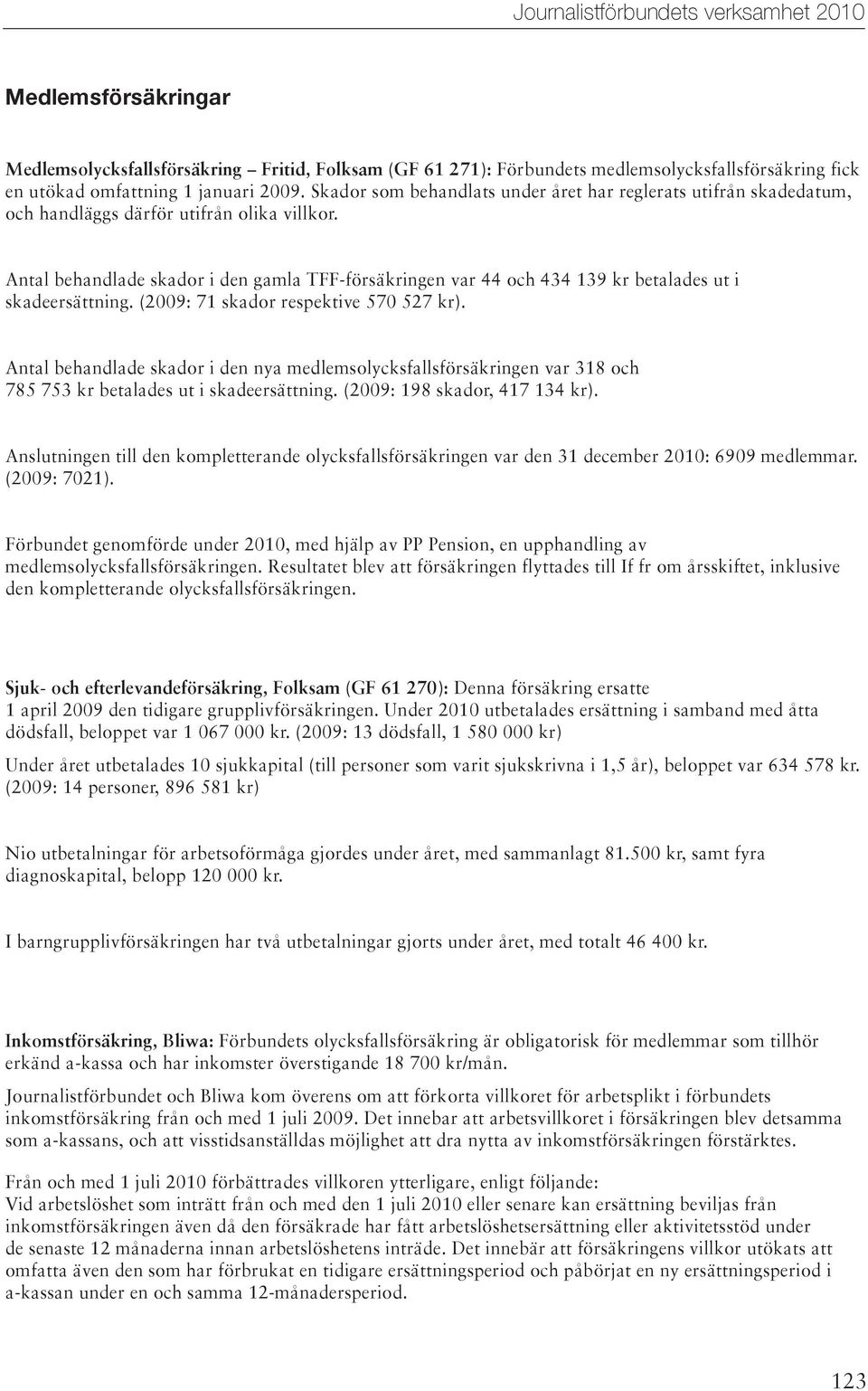 Antal behandlade skador i den gamla TFF-försäkringen var 44 och 434 139 kr betalades ut i skadeersättning. (2009: 71 skador respektive 570 527 kr).