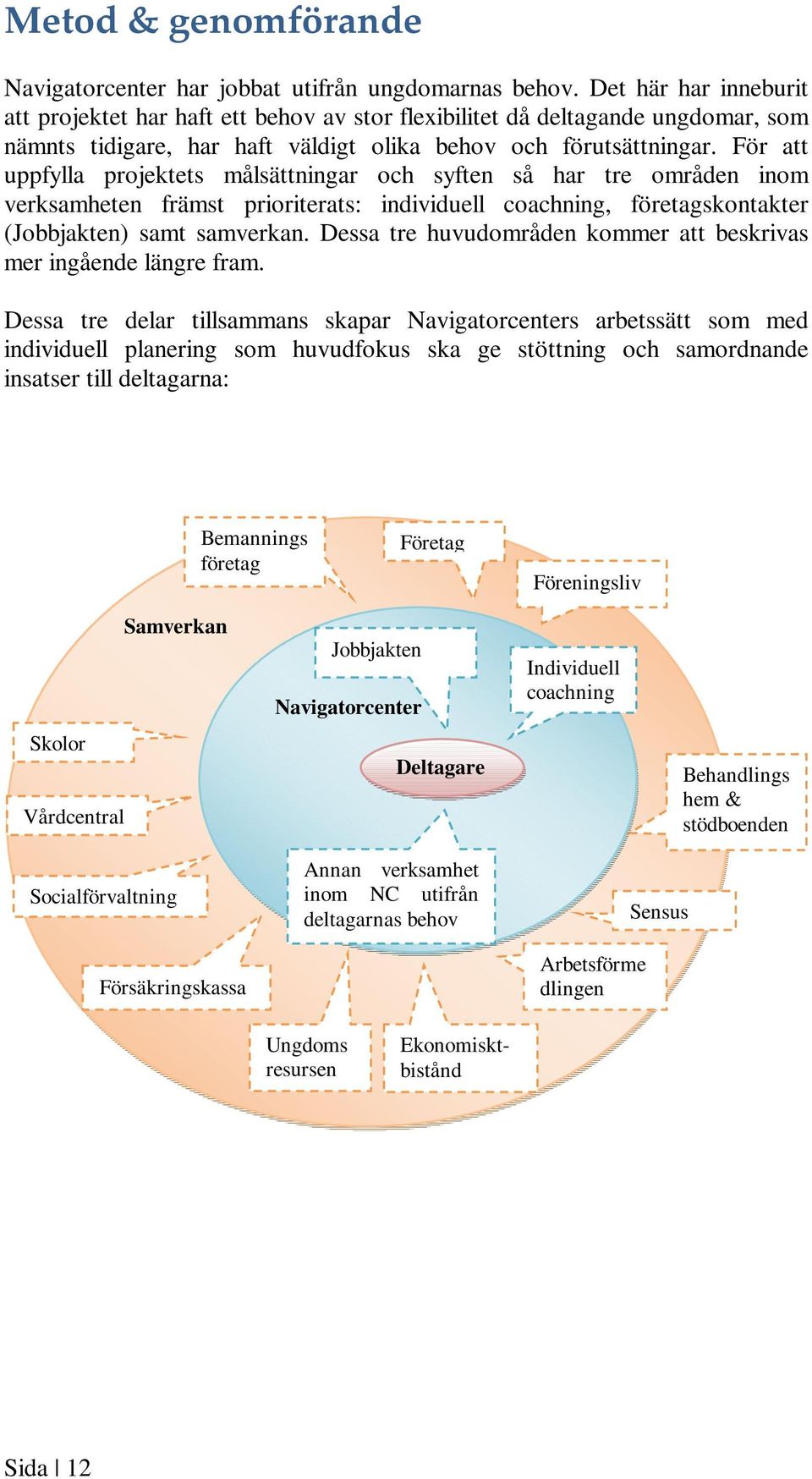 För att uppfylla projektets målsättningar och syften så har tre områden inom verksamheten främst prioriterats: individuell coachning, företagskontakter (Jobbjakten) samt samverkan.