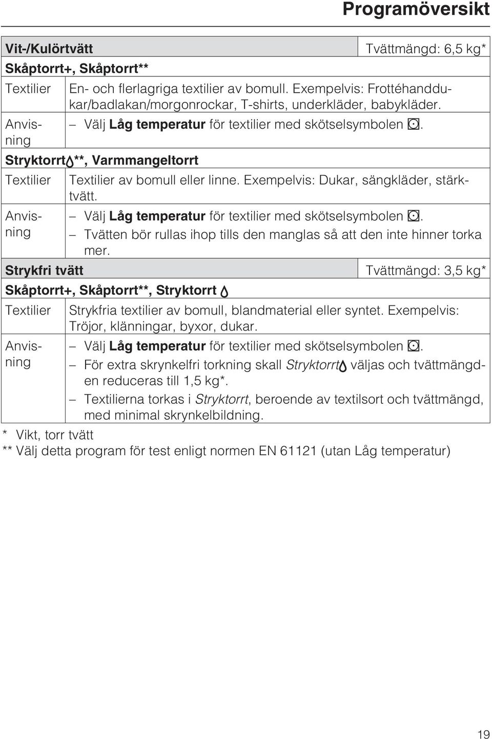 Stryktorrtr**, Varmmangeltorrt Textilier Textilier av bomull eller linne. Exempelvis: Dukar, sängkläder, stärktvätt. Välj Låg temperatur för textilier med skötselsymbolen r.