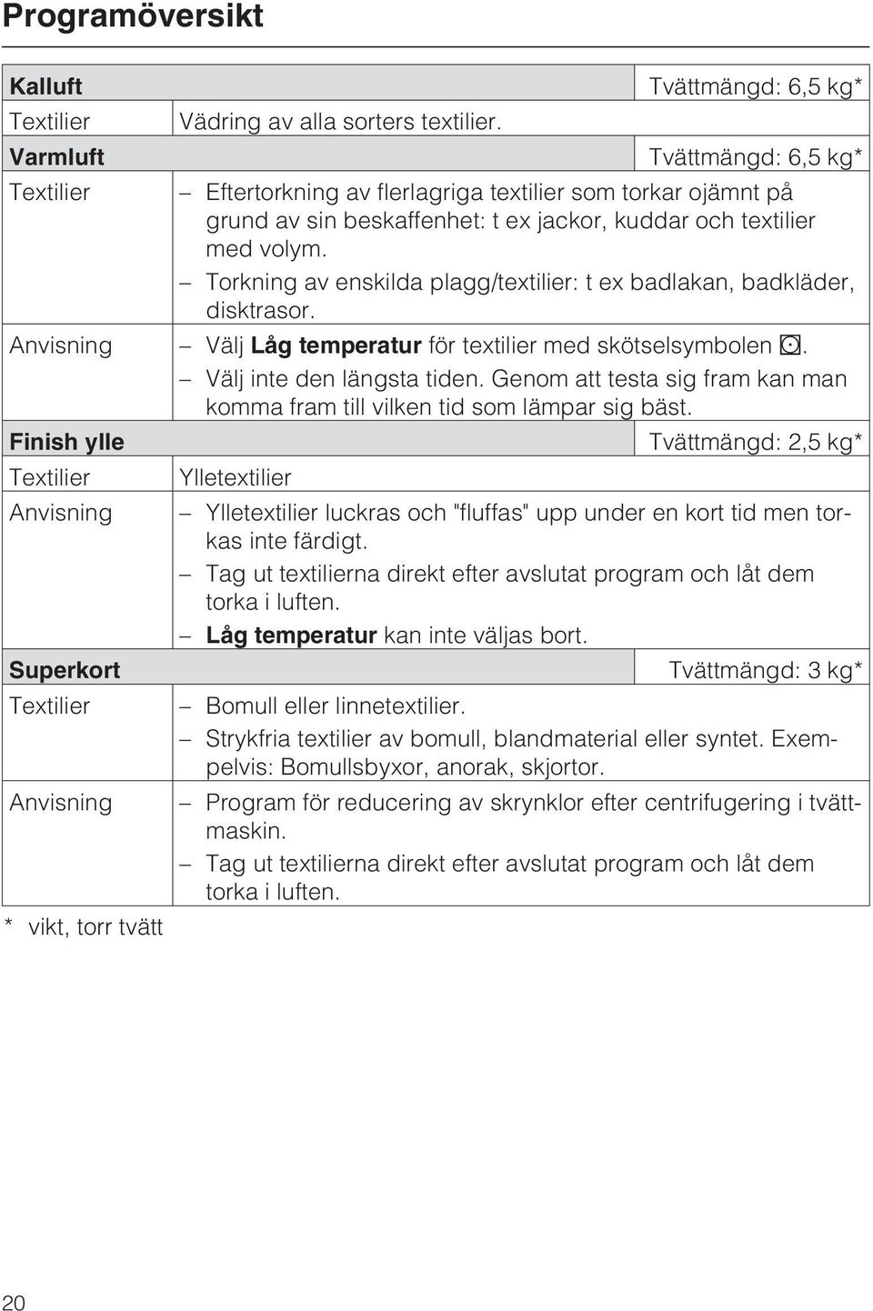 Torkning av enskilda plagg/textilier: t ex badlakan, badkläder, disktrasor. Anvisning Välj Låg temperatur för textilier med skötselsymbolen r. Välj inte den längsta tiden.