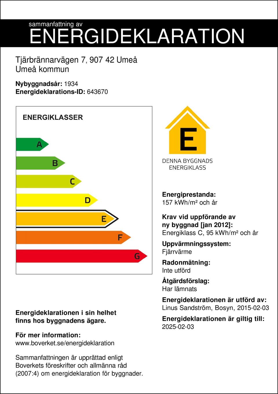 se/energideklaration Krav vid uppförande av ny byggnad [jan 2012]: Energiklass C, 95 /m² och år Uppvärmningssystem: Fjärrvärme Radonmätning: Inte utförd Åtgärdsförslag: