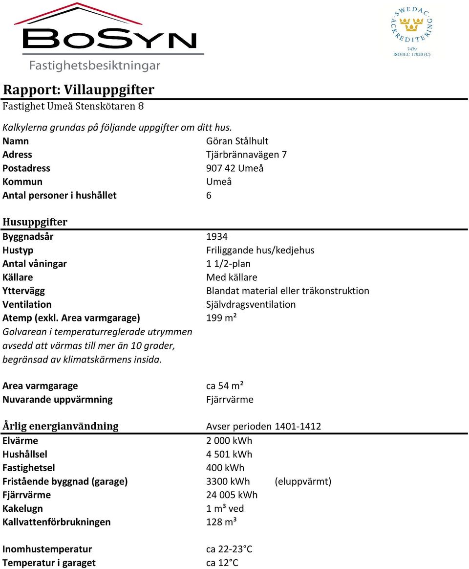 Källare Med källare Yttervägg Blandat material eller träkonstruktion Ventilation Självdragsventilation Atemp (exkl.