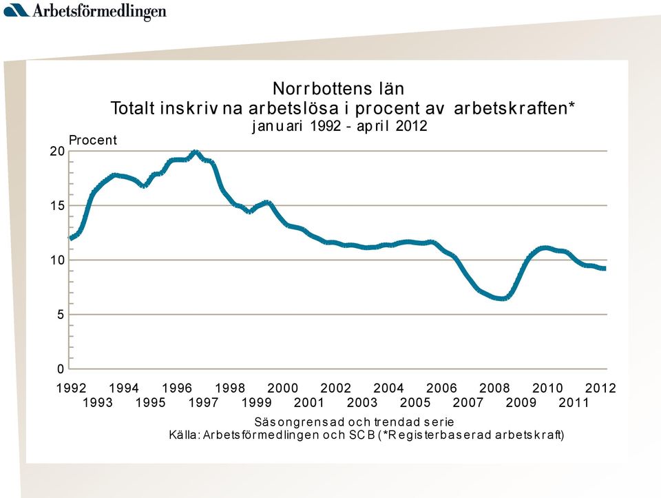 2008 2010 2012 1993 1995 1997 1999 2001 2003 2005 2007 2009 2011 Säs ongrens ad oc h