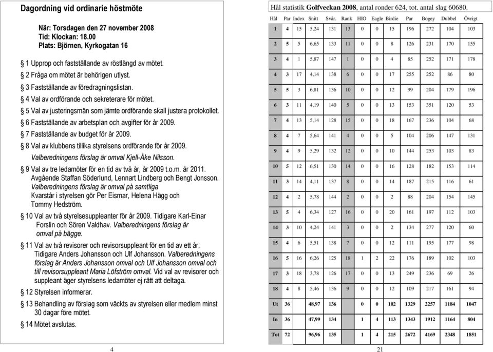 6 Fastställande av arbetsplan och avgifter för år 2009. 7 Fastställande av budget för år 2009. 8 Val av klubbens tillika styrelsens ordförande för år 2009.