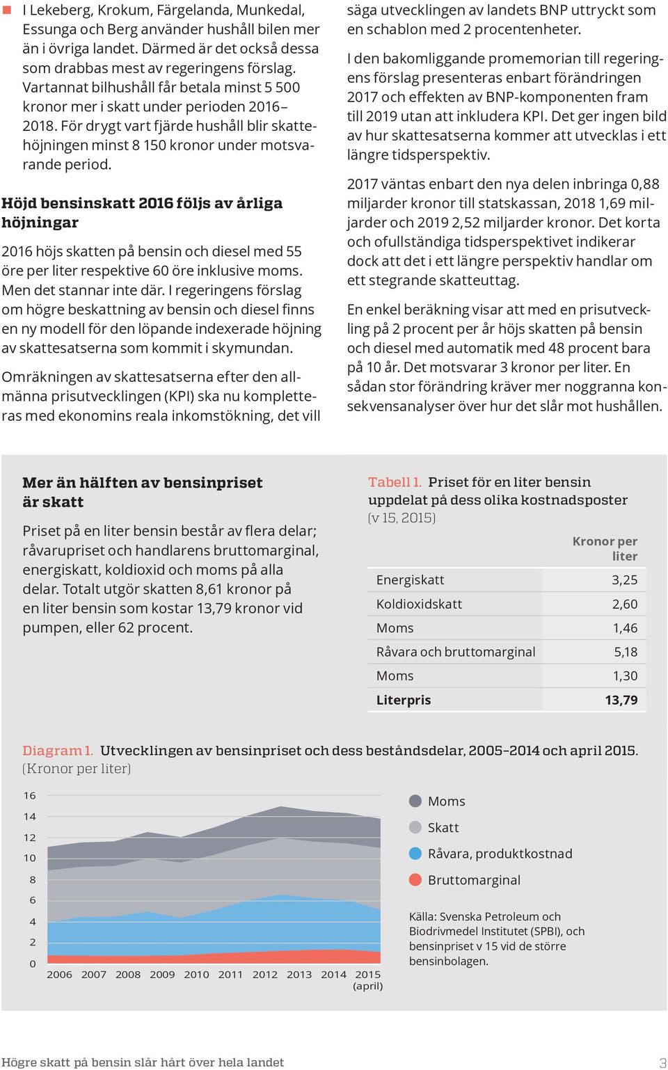 Höjd bensinskatt 2016 följs av årliga ar 2016 höjs skatten på bensin och diesel med 55 öre per liter respektive 60 öre inklusive moms. Men det stannar inte där.