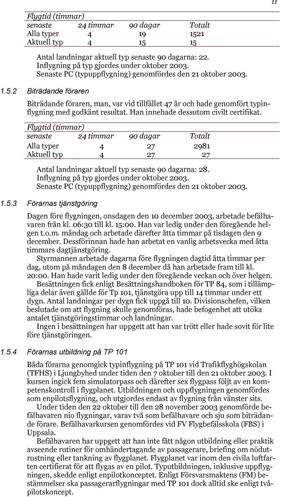 Han innehade dessutom civilt certifikat. Flygtid (timmar) senaste 24 timmar 90 dagar Totalt Alla typer 4 27 2981 Aktuell typ 4 27 27 Antal landningar aktuell typ senaste 90 dagarna: 28.