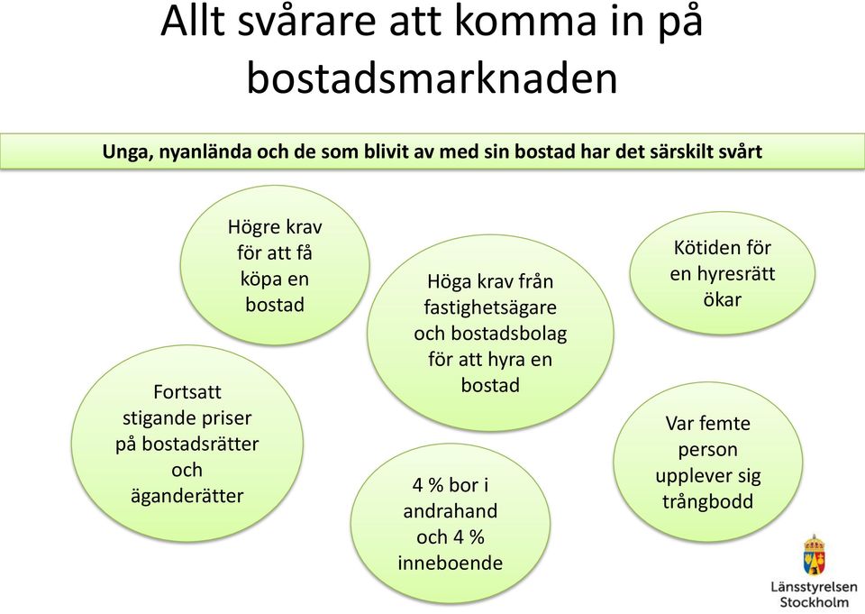 att få köpa en bostad Höga krav från fastighetsägare och bostadsbolag för att hyra en bostad 4 %