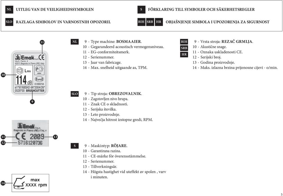 BIH 9 - Vrsta stroja: REZAČ GRMLJA. SRB 10 - Akustične snage. 11 - Oznaka usklađenosti CE. HR 12 - Serijski broj. 13 - Godina proizvodnje. 14 - Maks. izlazna brzina prijenosne cijevi - o/min.