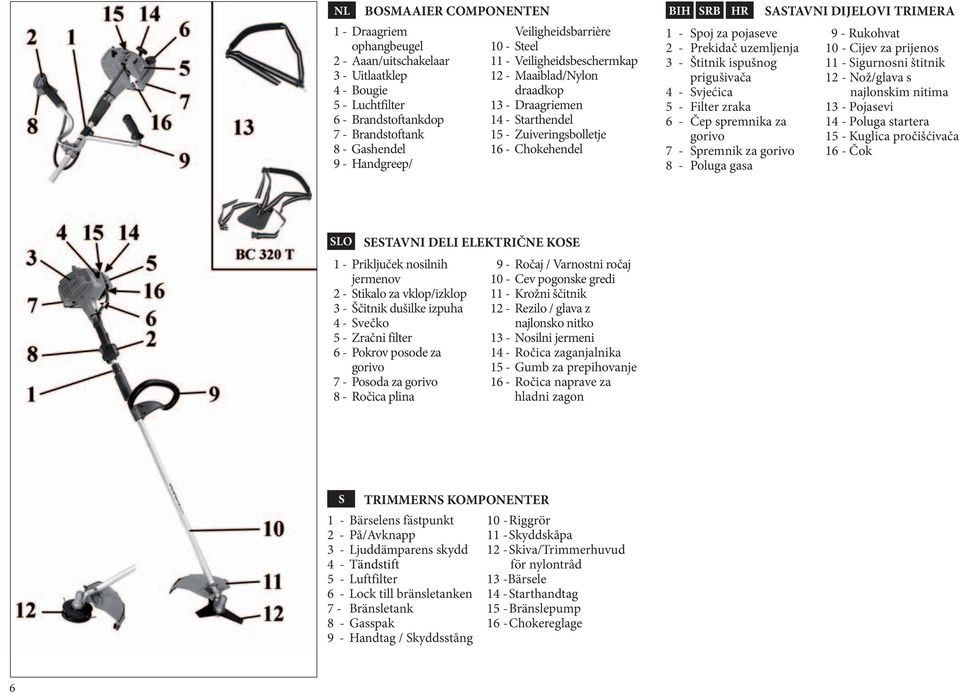 1 - Spoj za pojaseve 2 - Prekidač uzemljenja 3 - Štitnik ispušnog prigušivača 4 - Svjećica 5 - Filter zraka 6 - Čep spremnika za gorivo 7 - Spremnik za gorivo 9 - Rukohvat 10 - Cijev za prijenos 11 -