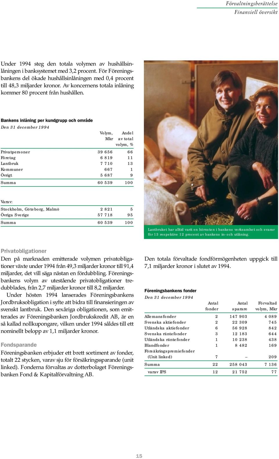 Bankens inlåning per kundgrupp och område Den 31 december 1994 Volym, Mkr Andel av total volym, % Privatpersoner 39 656 66 Företag 6 819 11 Lantbruk 7 710 13 Kommuner 667 1 Övrigt 5 687 9 Summa 60