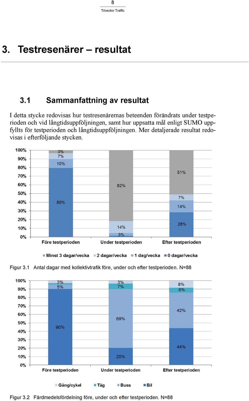 vid långtidsuppföljningen, samt hur uppsatta mål enligt SUMO uppfyllts för testperioden och långtidsuppföljningen.